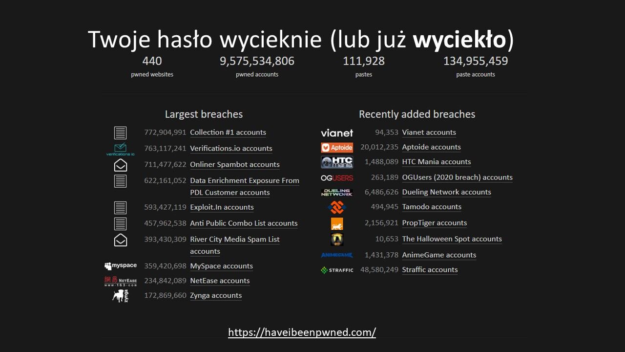 Twoje hasło wycieknie